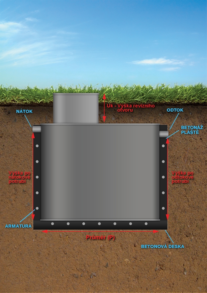 Jak Obetonovat septik?